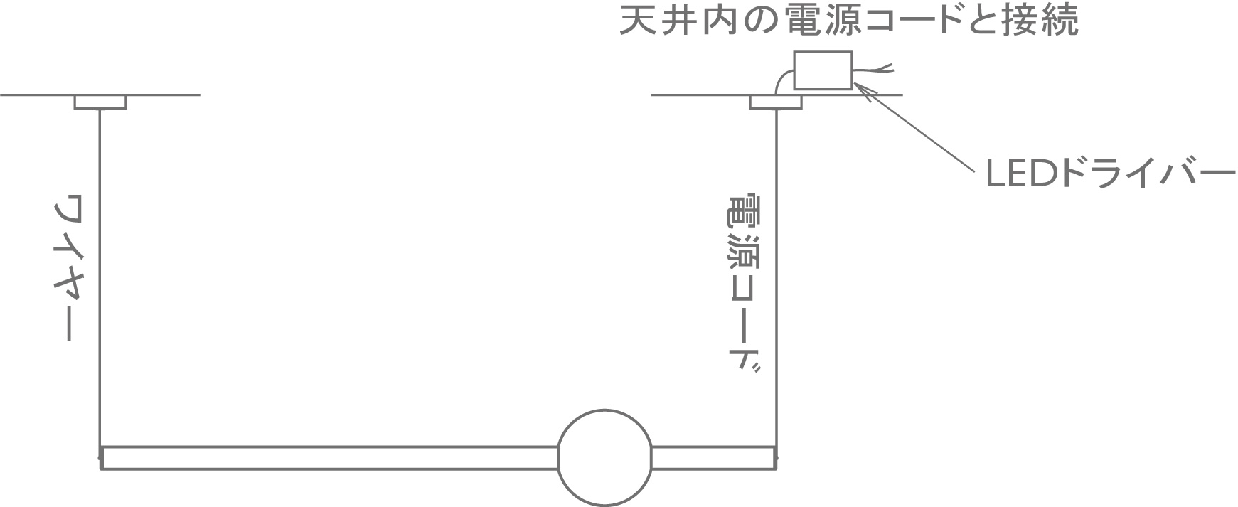 図：スモールキャノピーの施工例