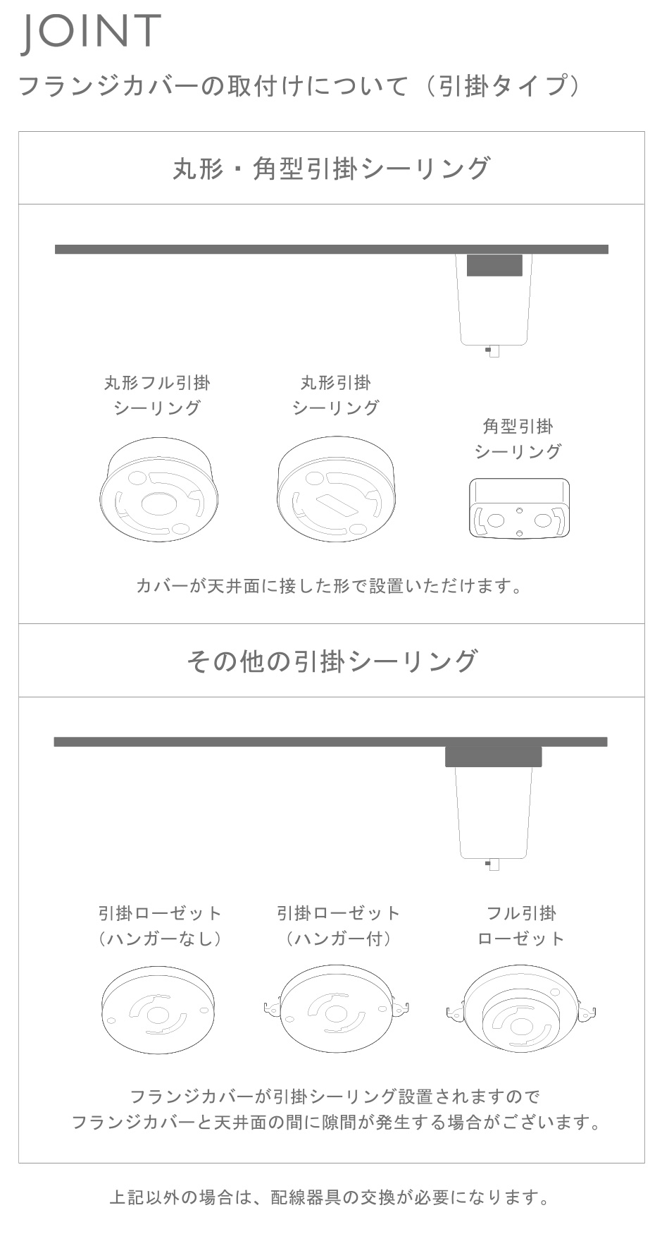 図1：Joint フランジカバーの取付けについて